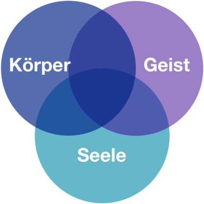 Ganzheitlicher Ansatz